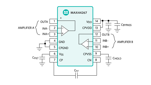 The lowpower MAX44267 operates from a single 45 to 15V power supply Images courtesy of Maxim Integrated