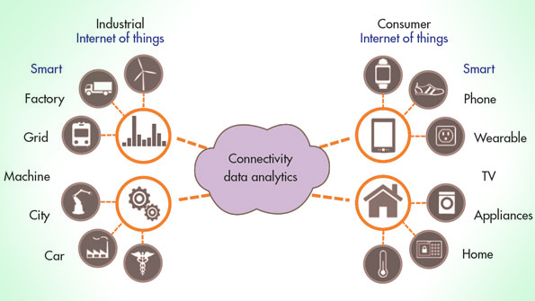 We all have an aspect of our job thatrsquos the most enjoyable For me itrsquos hearing how our customers and partners are solving todayrsquosmdashand increasingly tomorrowrsquosmdashengineering challenges Each year in preparation for my keynote at our annual user conference NIWeek I work with leaders from some of our top customers who join me on the keynote stage to share their experience This year was no exception