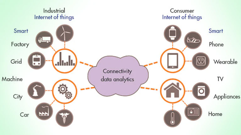 Designing The Industrial Internet Of Things Electronic Design