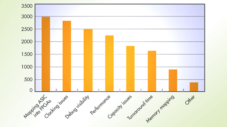 Prototyping Speeds Hardware Validation Interface Ip Certification