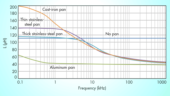 induction cooker power consumption