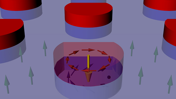A magnetized cobalt disk red placed atop a thin cobaltpalladium film light purple background can be made to confer its own ringed configuration of magnetic moments orange arrows to the film below purple arrows creating a skyrmion in the film Image courtesy of Dustin Gilbert and NIST