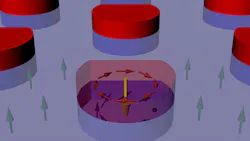 A magnetized cobalt disk red placed atop a thin cobaltpalladium film light purple background can be made to confer its own ringed configuration of magnetic moments orange arrows to the film below purple arrows creating a skyrmion in the film Image courtesy of Dustin Gilbert and NIST A magnetized cobalt disk red placed atop a thin cobaltpalladium film light purple background can be made to confer its own ringed configuration of magnetic moments orange arrows to the film below purple arrows creating a skyrmion in the film Image courtesy of Dustin Gilbert and NIST