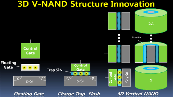 The Changing Face Of Non Volatile Storage Electronic Design