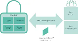 Electronicdesign Com Sites Electronicdesign com Files Arm Psa Fig 1 Functional Api Certified Electronicdesign Com Sites Electronicdesign com Files Arm Psa Fig 1 Functional Api Certified