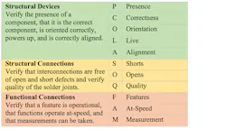 Electronicdesign Com Sites Electronicdesign com Files Corelis Table1 Electronicdesign Com Sites Electronicdesign com Files Corelis Table1