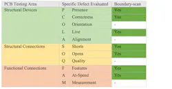 Electronicdesign Com Sites Electronicdesign com Files Corlis Table2 Electronicdesign Com Sites Electronicdesign com Files Corlis Table2