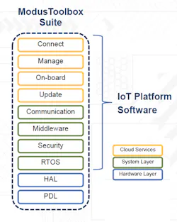 Electronicdesign Com Sites Electronicdesign com Files Cypress Ew Fig 3 Electronicdesign Com Sites Electronicdesign com Files Cypress Ew Fig 3