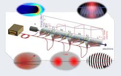 Electronicdesign Com Sites Electronicdesign com Files Ed Interest Particle Accelerator Fig3 Web Electronicdesign Com Sites Electronicdesign com Files Ed Interest Particle Accelerator Fig3 Web