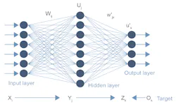 Electronicdesign Com Sites Electronicdesign com Files Fig 1 Basic Neural Network Diagram Electronicdesign Com Sites Electronicdesign com Files Fig 1 Basic Neural Network Diagram