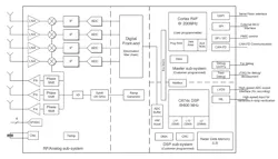 Electronicdesign Com Sites Electronicdesign com Files Fig1 Ti Radar Electronicdesign Com Sites Electronicdesign com Files Fig1 Ti Radar