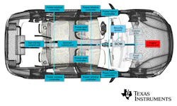 Electronicdesign Com Sites Electronicdesign com Files Figure 2 A Single Centralized Bcm Architecture Electronicdesign Com Sites Electronicdesign com Files Figure 2 A Single Centralized Bcm Architecture