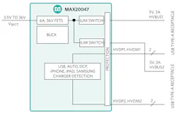 Electronicdesign Com Sites Electronicdesign com Files Figure 4 Highly Integrated Solution Block Diagram Electronicdesign Com Sites Electronicdesign com Files Figure 4 Highly Integrated Solution Block Diagram