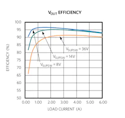 Electronicdesign Com Sites Electronicdesign com Files Figure 6 High Efficiency Curve Electronicdesign Com Sites Electronicdesign com Files Figure 6 High Efficiency Curve