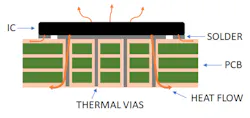 Electronicdesign Com Sites Electronicdesign com Files Figure 7 Pcb And Thermals Electronicdesign Com Sites Electronicdesign com Files Figure 7 Pcb And Thermals