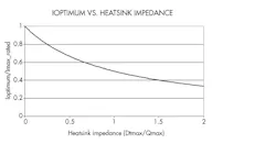 3. Optimum current for maximum cooling (Iopt) as a fraction of Imax vs. Heatsink Impedance (Zt), where Iopt = Imax / (1 + Zt), Vopt = Vmax / (1 + Zt), Zt = Heatsink_Impedance * Qmax / Dt_max. 3. Optimum current for maximum cooling (Iopt) as a fraction of Imax vs. Heatsink Impedance (Zt), where Iopt = Imax / (1 + Zt), Vopt = Vmax / (1 + Zt), Zt = Heatsink_Impedance * Qmax / Dt_max.