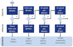 Electronicdesign Com Sites Electronicdesign com Files Mentor Scan Patterns Fig 3 Electronicdesign Com Sites Electronicdesign com Files Mentor Scan Patterns Fig 3