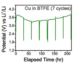 Electronicdesign Com Sites Electronicdesign com Files Pet Interest Fluoride Battery Fig2 Web Electronicdesign Com Sites Electronicdesign com Files Pet Interest Fluoride Battery Fig2 Web