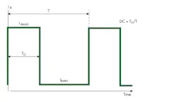 1. Battery current from IoT devices that operate in pulsed mode is directly related to the duty cycle. 1. Battery current from IoT devices that operate in pulsed mode is directly related to the duty cycle.