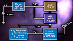 1116tiwsnpromo.jpg 1116tiwsnpromo.jpg