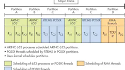 partitionschedulingdiagrampromo.jpg partitionschedulingdiagrampromo.jpg