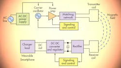 tiwirelesschargingpromo tiwirelesschargingpromo