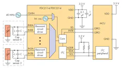 ticapsensingpromo ticapsensingpromo