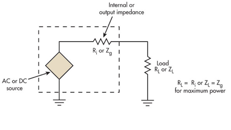 Back To Basics Impedance Matching Part 1 Electronic Design