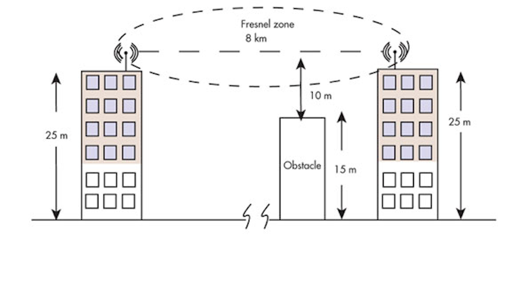 Dipole antenna - Wikiwand
