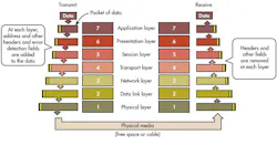 wtdzigbee-tab wtdzigbee-tab