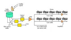 What’s The Difference Between Cable And DSL Broadband Access? What’s The Difference Between Cable And DSL Broadband Access?