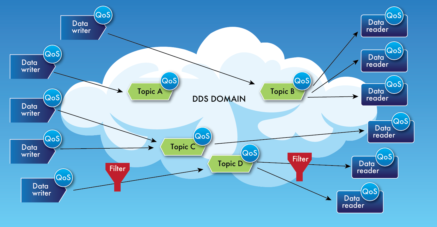 ADLINK Delivers Open-Source DDS Platform