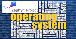 Operating system Operating system