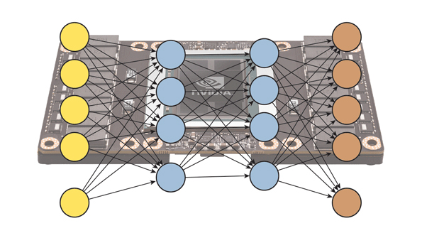 Deep learning is the latest artificial intelligence craze, but it&rsquo;s one that can deliver significant advantages for many applications.