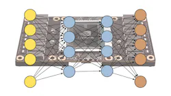 Deep learning is the latest artificial intelligence craze, but it’s one that can deliver significant advantages for many applications. Deep learning is the latest artificial intelligence craze, but it’s one that can deliver significant advantages for many applications.