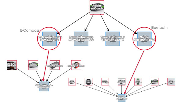 Chipworks opens its archive of teardowns for big data analytics with a new service called Inside Technology.