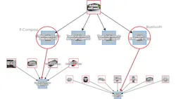 Chipworks opens its archive of teardowns for big data analytics with a new service called Inside Technology. Chipworks opens its archive of teardowns for big data analytics with a new service called Inside Technology.
