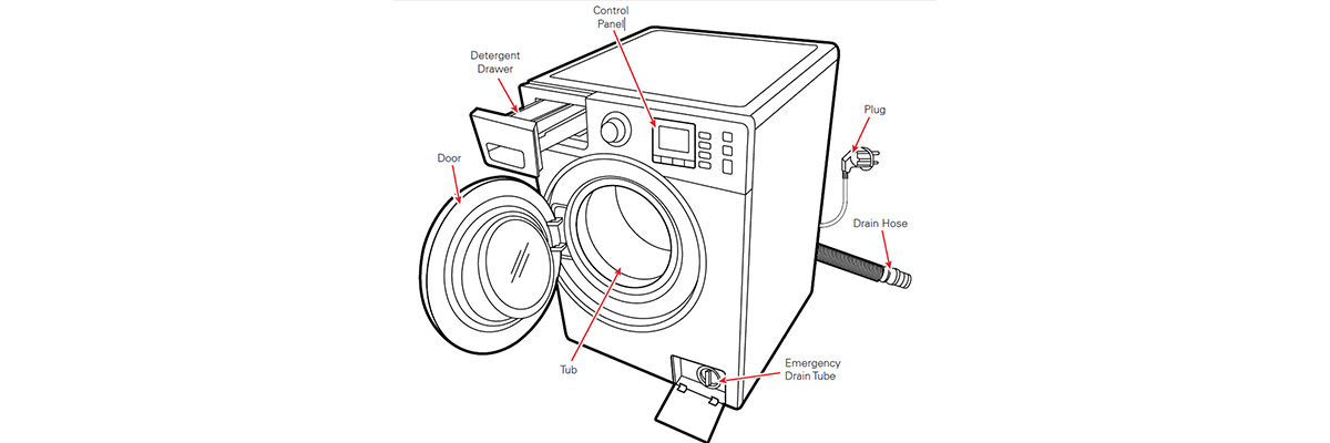 Selecting the Right Sensor for Washing Machine Controls Electronic Design