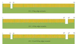 What’s the difference between M.2 storage modules? It’s more than just the capacity. What’s the difference between M.2 storage modules? It’s more than just the capacity.