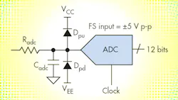 An Inside Look at High-Speed ADC Accuracy, Part 3 An Inside Look at High-Speed ADC Accuracy, Part 3