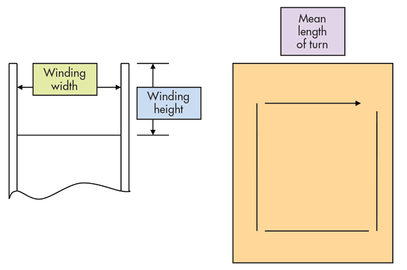 Build Your Own Transformer