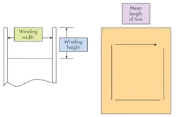 Build Your Own Transformer Build Your Own Transformer