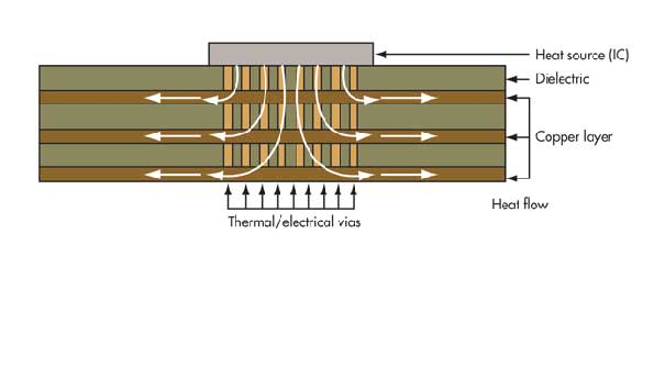 The Engineer&rsquo;s Guide To High-Quality PCB Design