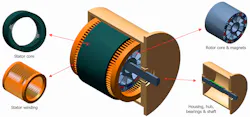 A Faster, More Cost-Effective Way to Model High-Performance Motors A Faster, More Cost-Effective Way to Model High-Performance Motors