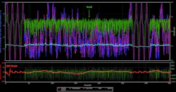 Why Special Care is Needed When Fuel-Gauging LiFeP04 Batteries Why Special Care is Needed When Fuel-Gauging LiFeP04 Batteries