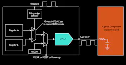 High-Density Applications Demand Precision Analog Devices in Tiny Packages High-Density Applications Demand Precision Analog Devices in Tiny Packages