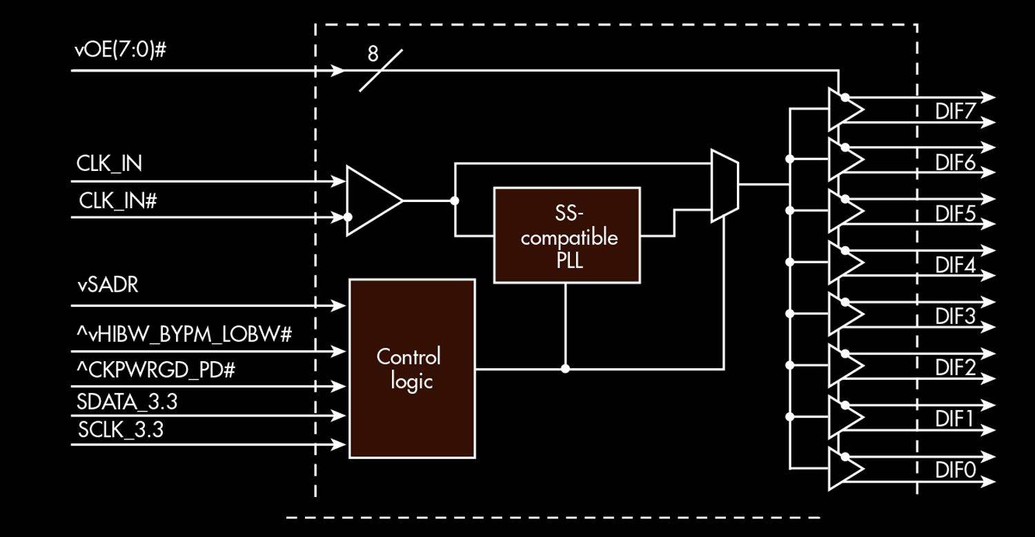PCIe Clock Generators, Buffers Prepare for Next Generation