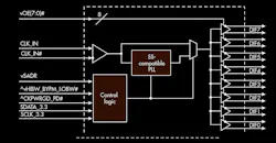 PCIe Clock Generators, Buffers Prepare for Next Generation PCIe Clock Generators, Buffers Prepare for Next Generation