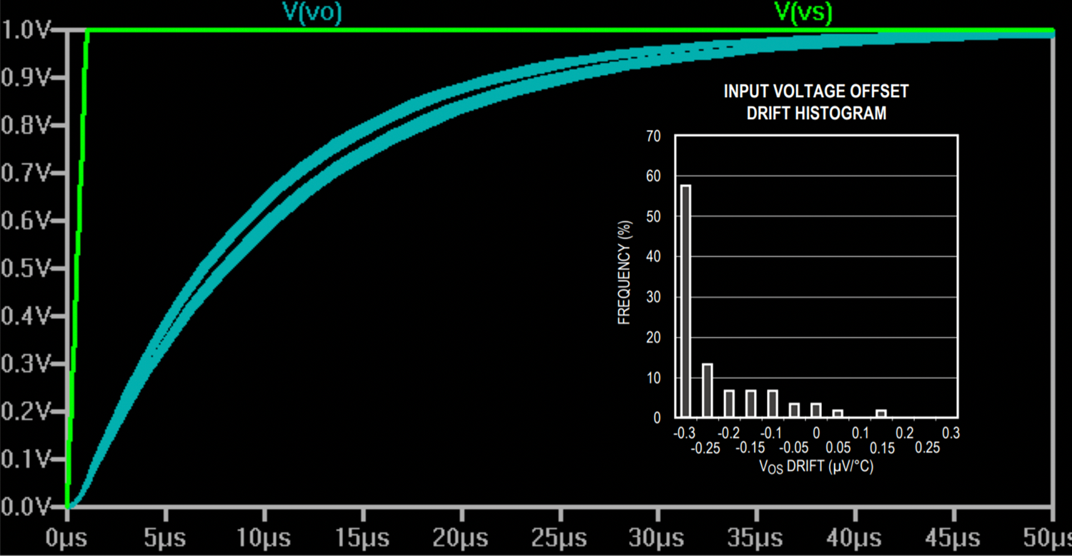 Spice Simulates Custom Random Distributions for Monte Carlo Analysis