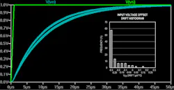 Spice Simulates Custom Random Distributions for Monte Carlo Analysis Spice Simulates Custom Random Distributions for Monte Carlo Analysis